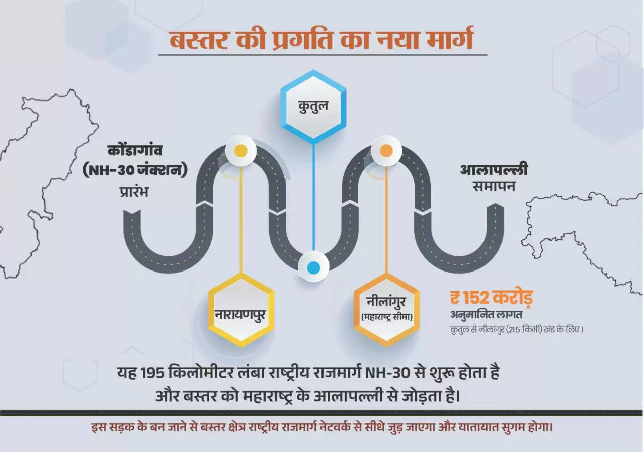 CG News: बस्तर से महाराष्ट्र को जोड़ने वाली NH-130D के निर्माण को मिली मंजूरी, 152 करोड़ की परियोजना को हरी झंडी
